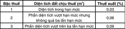 Bỏ hoang nhà, đất phải nộp thuế cao