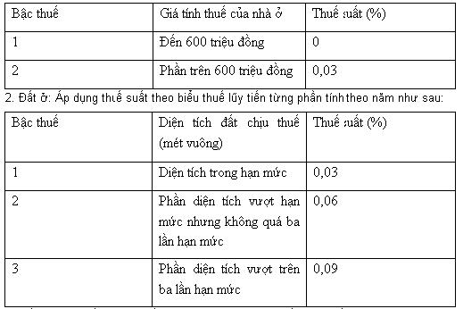 Góp ý cho dự thảo Luật Thuế nhà, đất