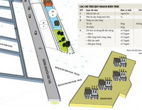 Điều chỉnh quy hoạch khu đô thị mới Linh Trung