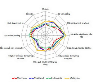 Bất động sản Việt Nam đang ở đâu trong con mắt nhà đầu tư ngoại?