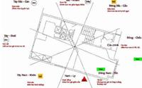 Phong thủy nhà ở: Cách xem Tâm và Hướng nhà chuẩn xác