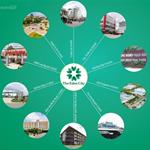 Bán gấp căn nhà thuộc dự án Eden City, Long Nguyên, Bàu Bàng, Bình Dương