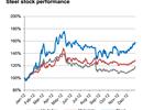 'Nghịch lý' cổ phiếu ngành thép