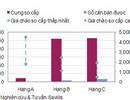 Hà Nội: Thị trường căn hộ để bán tiếp tục giảm giá