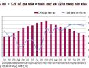 Chỉ số giá nhà ở tại Hà Nội và Tp.HCM tiếp tục giảm