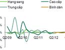 Đà Nẵng: Thị trường nhà ở nhen nhóm dấu hiệu "khởi sắc"