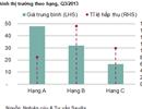 TP HCM: Căn hộ giá 12-17 triệu đồng/m2 đắt hàng