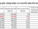 Hà Nội cấp sổ đỏ chậm hơn nhiều so với cả nước