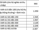 Thuê nhà để ở: Cẩn trọng ở tất cả các khâu