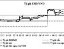 Chính sách tiền tệ 2013: 3 "đột phá" ổn định hệ thống ngân hàng