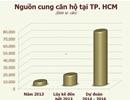 Chờ đợi gì ở thị trường bất động sản 2014?