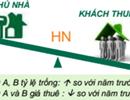 Hà Nội: 10 năm để lấp đầy diện tích văn phòng cho thuê