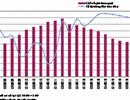 Giá căn hộ tại Hà Nội giảm trong Q4/2013