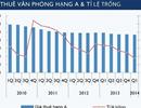 Thị trường văn phòng hạng A đầy khởi sắc