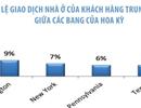 Nhà giàu Trung Quốc khuấy động thị trường bất động sản quốc tế