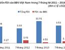 Vốn FDI vào bất động sản tăng trở lại vị trí thứ 2