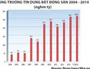 5 điểm nhấn của thị trường bất động sản