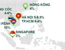 Tỷ suất đầu tư căn hộ cho thuê cao nhất nhì Đông Nam Á