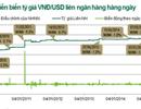 Dòng tiền đổ vào BĐS sẽ tăng mạnh trong thời gian tới?