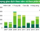 Giao dịch nhà đất Hà Nội đạt đỉnh cao của năm 2009