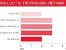 Cảnh báo về rủi ro của thị trường bất động sản Việt Nam