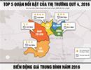 Chung cư Hà Nội tăng giá cuối năm