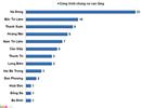 79 chung cư vi phạm an toàn phòng cháy chữa cháy ở Hà Nội