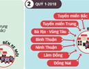 Tết 2018: dời bến xe Miền Đông về quận 9