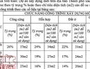 Chung cư, trung tâm thương mại Hà Nội sẽ phải tăng diện tích hầm để xe