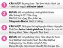 6 dự án phá thế độc đạo vào sân bay Tân Sơn Nhất