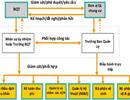 Ban quản trị nhà chung cư: Coi chừng bị phạt!