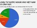 Giới đầu tư ngoại đã rót 53,1 tỷ USD vào bất động sản Việt