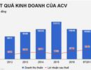 Phó thủ tướng chỉ đạo xử lý, rà soát vi phạm tại ACV