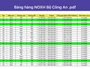 Mua nhà ở xã hội bằng hợp đồng ủy quyền, khách hàng sẽ trắng tay?