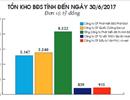 Tồn kho bất động sản có thực sự lớn?