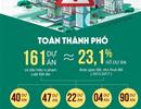 Thanh, kiểm tra loạt dự án ôm đất rồi bỏ hoang: Điểm mặt nhiều ‘ông lớn’