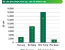 Ngã ngửa với lời hứa không tưởng, cảnh báo tranh chấp condotel