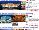 Dự án nhà hát 1.500 tỉ và các nhà hát hiện đại trên thế giới