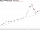 Vn-Index vừa “thủng” trendline tăng trưởng dài hạn, nhưng nhiều điểm sáng vẫn xuất hiện trong phiên 24/10