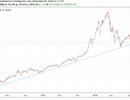 Tuần giao dịch 5-9/11: Thị trường tiếp đà hồi phục, VN-Index kiểm định lại trendline dài hạn?