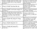 Hà Nội lần đầu công bố 9 dự án chây ì quỹ bảo trì