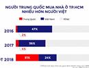 TPHCM: Người Trung Quốc mua nhà tăng đột biến