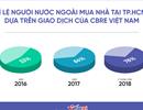 Bí mật người Trung Quốc mua nhà hay bẫy ‘lùa gà’