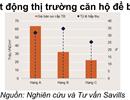 Hà Nội: Nguồn cung ‘khủng’ chung cư sắp đổ bộ, dân tha hồ mua nhà?